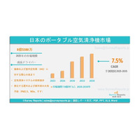 日本の携帯型空気清浄機市場：需要、シェア、動向、成長、機会およびインサイト分析（2025～2035年）