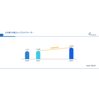 省人化ニーズが後押し：CAGR5.8%で拡大し2031年20.04億米ドルに達する小型建機市場の実像