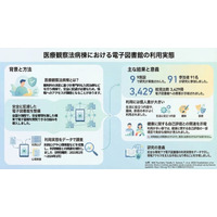 【新潟医療福祉大学】精神疾患の入院治療を行う医療観察法病棟に「電子図書館」を導入