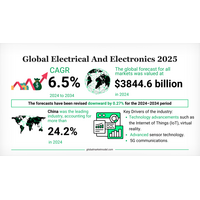 人工知能の導入と電化の潮流が電気・電子産業を再定義