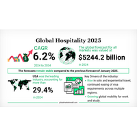 ホスピタリティ産業はどのように推移すると見込まれているのか