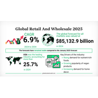 デジタル化の進展とライフスタイルの変化が、世界の小売・卸売市場を再定義