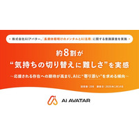 株式会社AIアバター、「長期休暇明けのメンタルとAI活用」に関する意識調査を実施 約8割が“気持ちの切り替えに難しさ”を実感