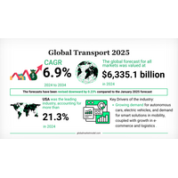 電動化とデジタルモビリティが世界の運輸産業を再定義