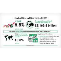 技術統合と公共投資が世界の社会サービス分野を再構築