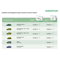 シェフラー、電動アクスル修理ソリューションの対応車種を大幅に拡大 