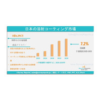 日本の溶射コーティング市場における需要、シェア、動向、成長、機会およびインサイト分析（2025年～2035年）