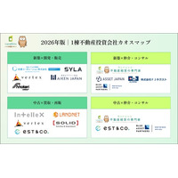 【2026年最新】不動産投資業界カオスマップを2種類同時公開 ～1棟投資市場とメディア市場を徹底分類～