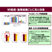 組織のウェルビーイング（WB）を可視化する新たな指標を開発・公開