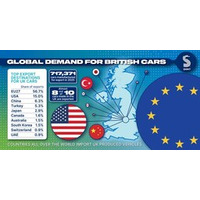 SMMT - 英国自動車生産に厳しい年でも、産業戦略が回復の秘訣