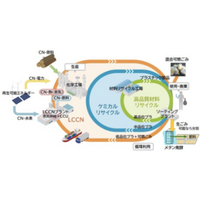 一般社団法人LCCN推進研究会、発足から1年　加盟企業を募集