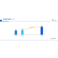 “温度-18℃”の価値はどこまで伸びるか？CAGR8.8%、2031年5.81億ドル市場の成長ロジック