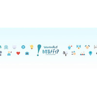 「Wantedly認定パートナー公式サイト掲載順位