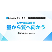 【Kalodataウィークリー】日本TikTok Shop、GMV9.97億円で微減　投稿増加も成果は「転換設計」で明暗（2026年1月19日週）