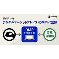 脆弱性管理クラウド「yamory」がデジタル庁「デジタルマーケットプレイス」に登録