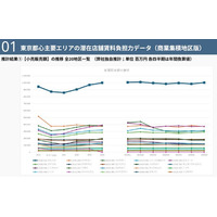 商業用不動産における【東京都心商業エリアの潜在店舗賃料負担力データ】を公開