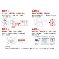【株式会社エートスAI】図面を読むAIで見積・設計・図面チェック業務を自動化