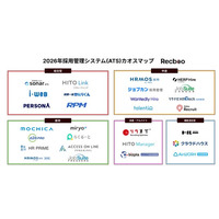 【Recboo】2026年採用管理システム（ATS）カオスマップを公開