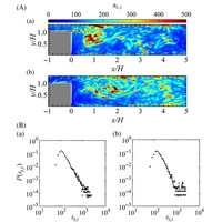 ネットワーク科学の視点から、燃焼振動の挙動解明と抑制