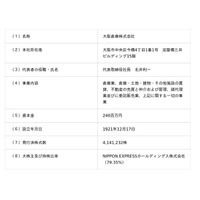 大阪倉庫株式会社の株式取得（子会社化）に関する株式譲渡契約締結のお知らせ