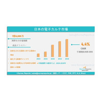 日本の電子カルテ市場：動向、市場規模、トレンド、需要、成長分析および予測（2025～2035年）