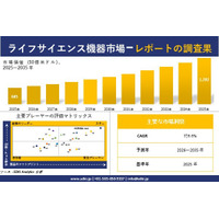 ライフサイエンス機器市場調査レポート - 世界市場規模、シェア、傾向の見通し、2026-2035年