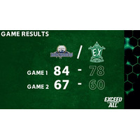 【横浜エクセレンス】2節連続で迎えた東地区首位との大一番！アウェーで迎えた信州ブレイブウォリアーズ戦、熱戦の末に連勝は14でストップすることに