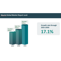 生物学的製剤の普及が炎症性疾患治療を再構築し、スキリジ市場の拡大が加速
