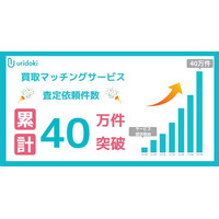 【ウリドキ株式会社】累計査定依頼数40万件を突破