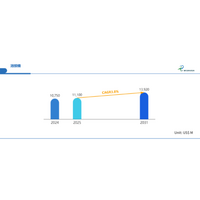 溶接機は「装置」から「システム」へ：CAGR3.8%市場で進むデータ駆動型ものづくり