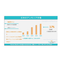 日本のアンモニア市場における需要、シェア、トレンド、成長、機会およびインサイト分析（2025～2035年）である
