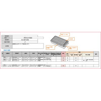 【意匠調査サービス】生成AI時代の意匠リスクに、備えていますか