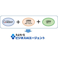 【大塚商会】『たよれーる ビジネスAIエージェント』で中堅・中小企業の業務効率化を支援
