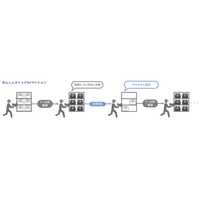 マンションのレジリエンス向上を支援