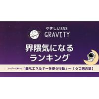 「やさしいSNS『GRAVITY』界隈調査　うつ病当事者が-最も消耗する行動-とは