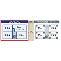 デザイナーズ賃貸マンション『LEGALAND』が 東京都内 累計100棟竣工を達成