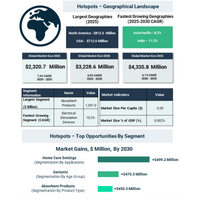 在宅ケアと高齢化人口が世界の便失禁市場を再構築