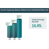 精密医療および製薬データ需要が臨床ゲノミクスシーケンシング、バイオバンク、データベースサービス市場を加速