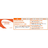 『太陽光発電海外市場レポート2025/2026年版 ～海外主要市場と産業動向 ～』を発行