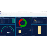 Salesforce品質管理の統合基盤『Provar Quality Hub』を提供開始 ～Agentforce時代のAI・業務プロセス品質を可視化するプラットフォーム