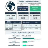 スポーツにおける人工知能市場は、データ駆動型パフォーマンス向上とファンエンゲージメントの加速により、2035年までに252億ドルを超える見込み