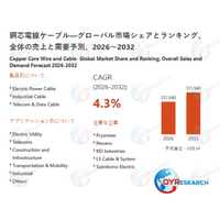銅芯電線ケーブル業界の将来展望：2032年までに331940百万米ドルに達すると見込まれる
