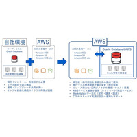 AWS上でOracle AI Databaseを利用できる「Oracle Database@AWS」の販売を開始