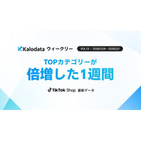 【Kalodataウィークリー】日本TikTok Shop、GMV14.7億円に拡大　上位カテゴリーが倍成長、獲得手法の差が鮮明に（2026年1月26日週）