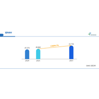 Z世代と環境規制が市場を変える：CAGR4.7%で拡大する履物素材とサステナブル転換