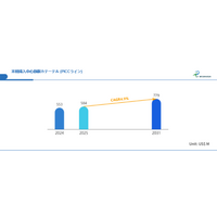 抗菌・遠隔モニタリングへ進化：2031年7.79億ドル市場を形成する次世代PICCライン