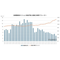 建築費高騰時代における新築マンション供給構造と大規模開発の資産性評価