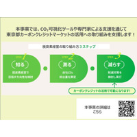 カーボンクレジットとは？──企業価値を高める新たな選択肢｜東京都カーボンクレジットマーケット普及啓発事業