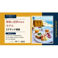 【最新口コミ調査】朝食に定評のあるホテル5ブランドを調査！