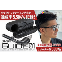 開始30分で目標達成！約10gのスマートディスプレイ「GUIDE01」が目標比5,504％、支援額1,650万円超を記録しプロジェクト完走